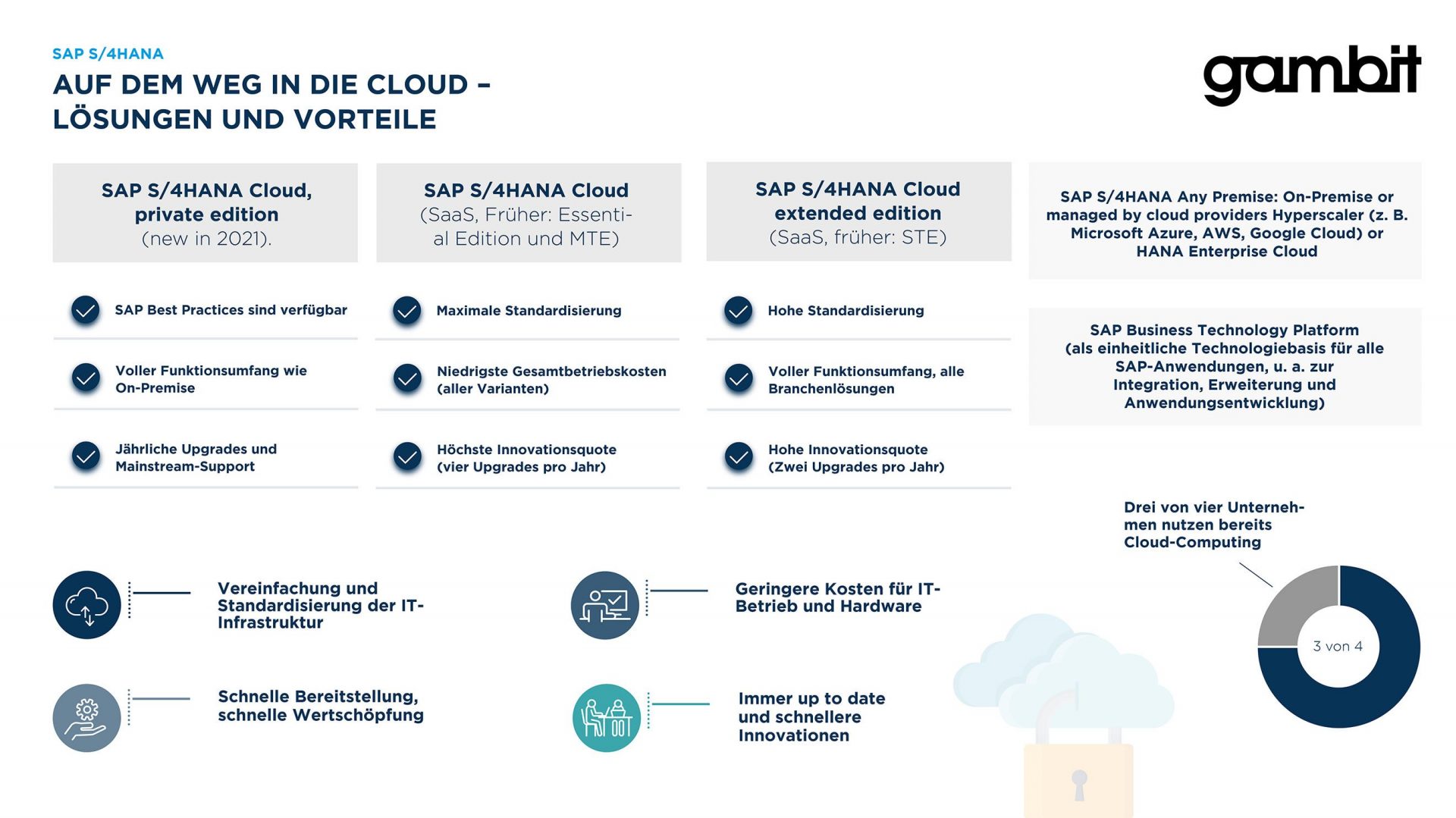 Infografik Cloud 1475x829